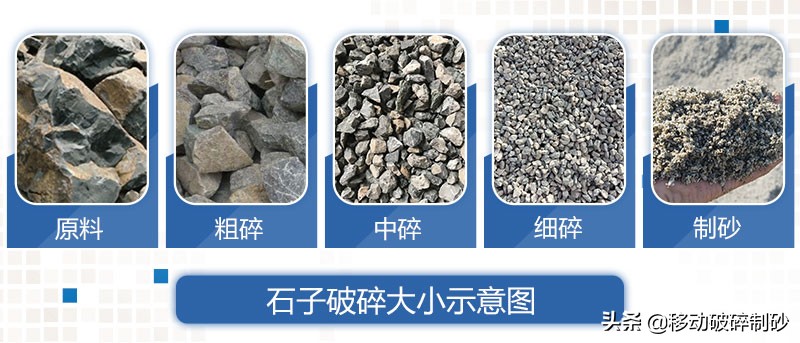 加工石灰石需要用到什么设备？