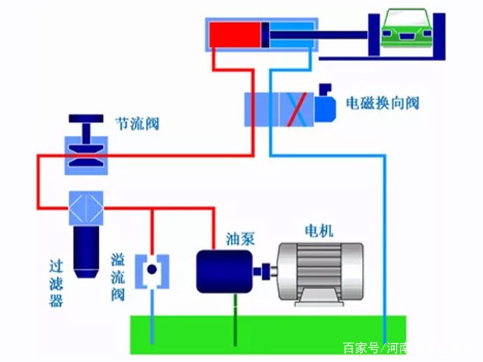矿山机械液压系统出现问题怎么办(图2)
